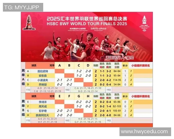 杭州羽毛球队在城市联赛中以73分稳居积分榜首位展现强劲实力